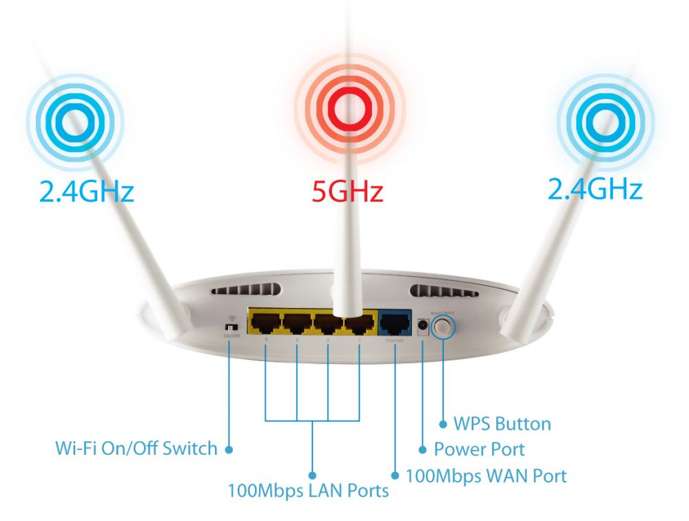 AC750 ROUTER 5 IN 1 WIRELESS DUAL BAND ; EDIMAX / BR-6208AC