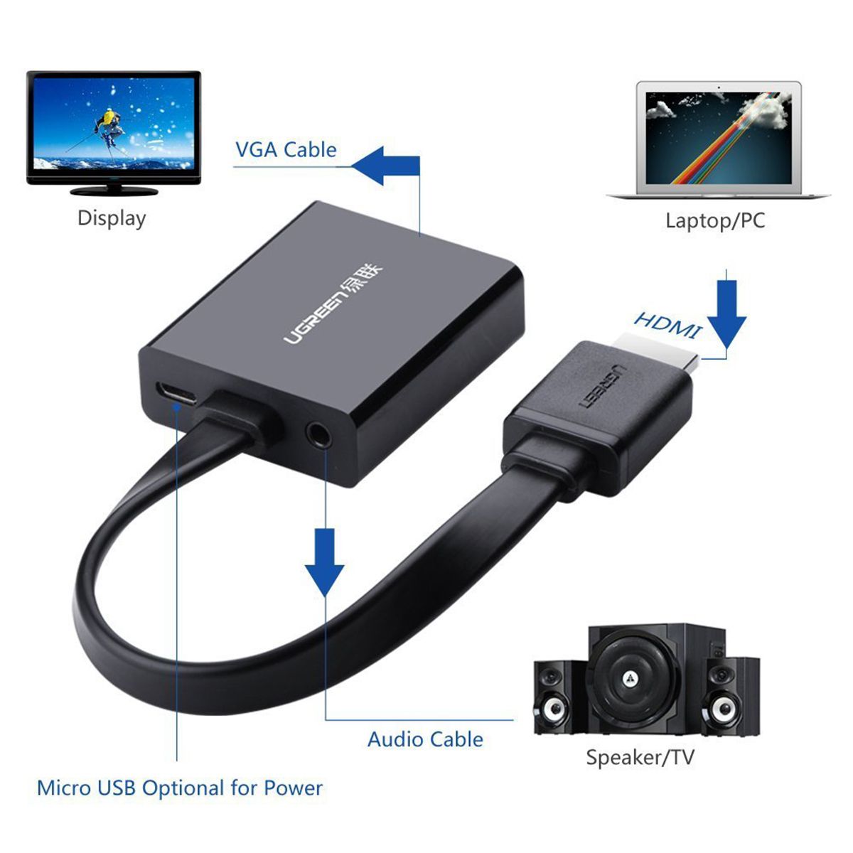 ตัวแปลงหัว HDMI TO VGA With Audio, สีดำ ; UGREEN / 40248