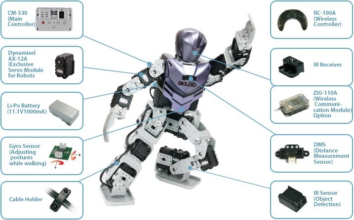 BIOLOID PREMIUM KIT ( ROBOTIS PREMIUM ) ; INEX / 9002010